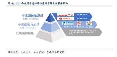 华旺科技 聚焦中高端产品，装饰原纸龙头扬帆远航与生物技术推广服务