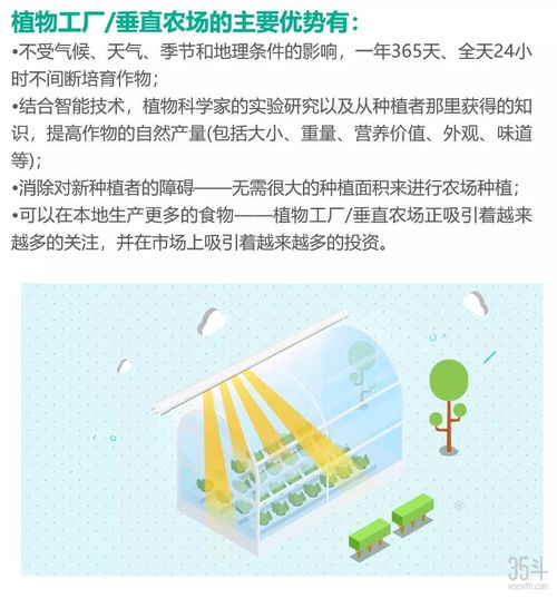 生物技术驱动农业食品产业变革 创新趋势与价值链重塑路径