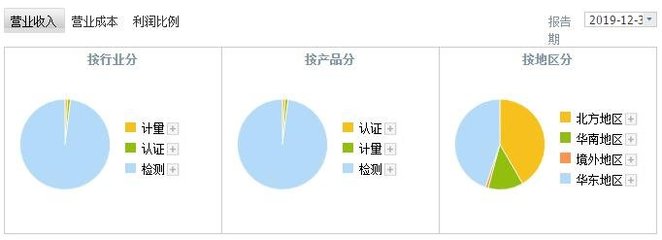 谱尼测试（300887）上市时间与首日涨停规则及生物技术推广服务解读