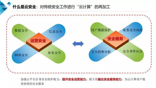 基于云计算的业务安全风控产品技术要求介绍及 云计算安全白皮书 2018